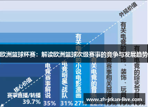 欧洲篮球杯赛：解读欧洲篮球次级赛事的竞争与发展趋势